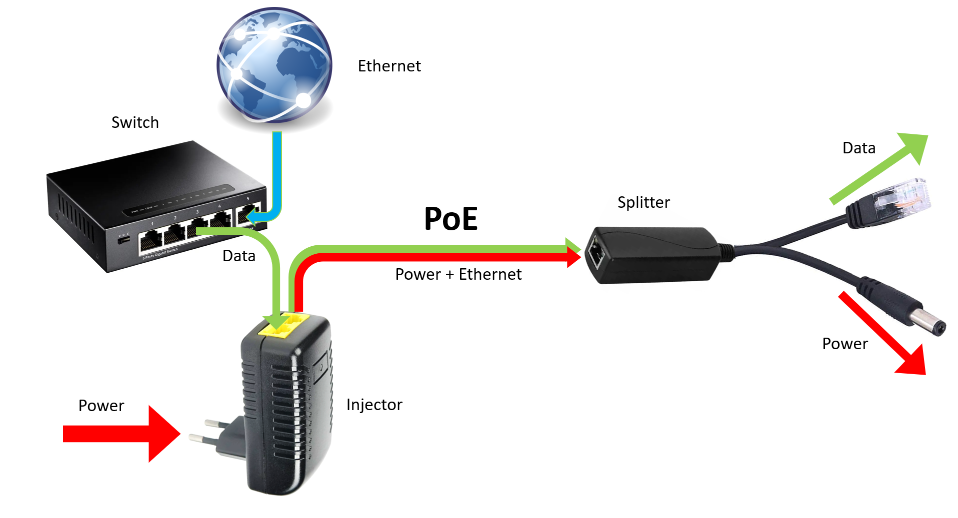 PoE_Meaning